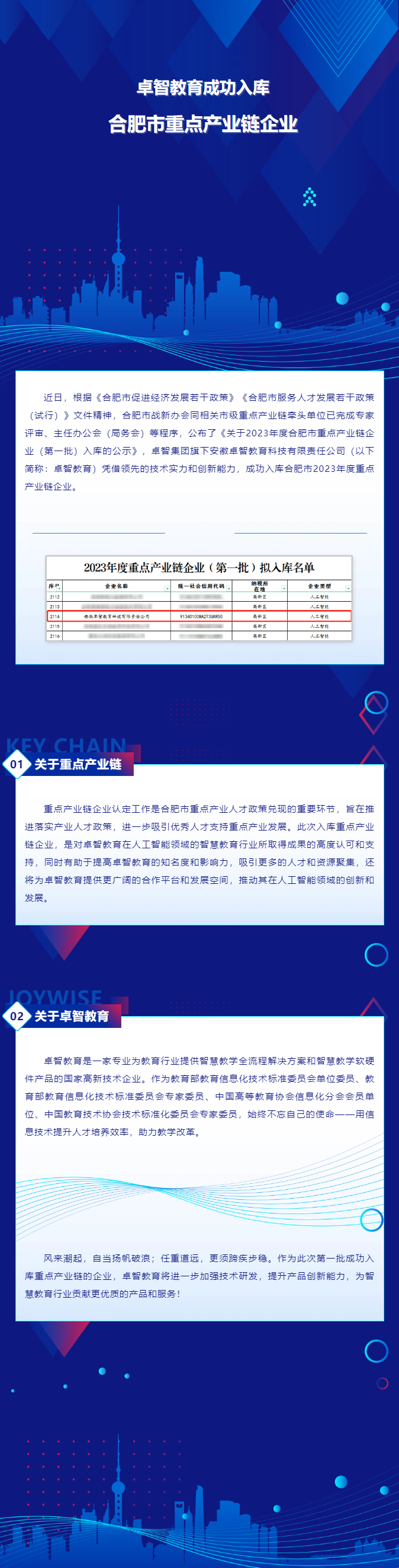 卓智教育成功入庫合肥市重點產業鏈企業.png